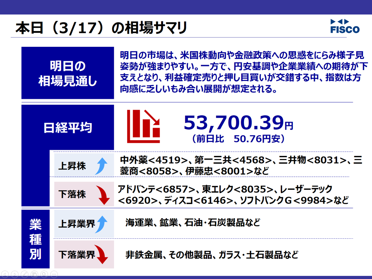 【公式】フィスコ tweet media