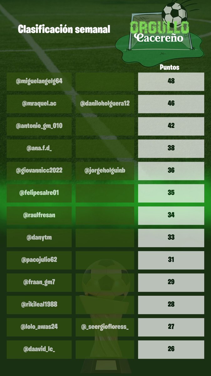 💚 Oʀɢᴜʟʟᴏ Cᴀᴄᴇʀᴇɴ̃ᴏ 🤍 tweet media