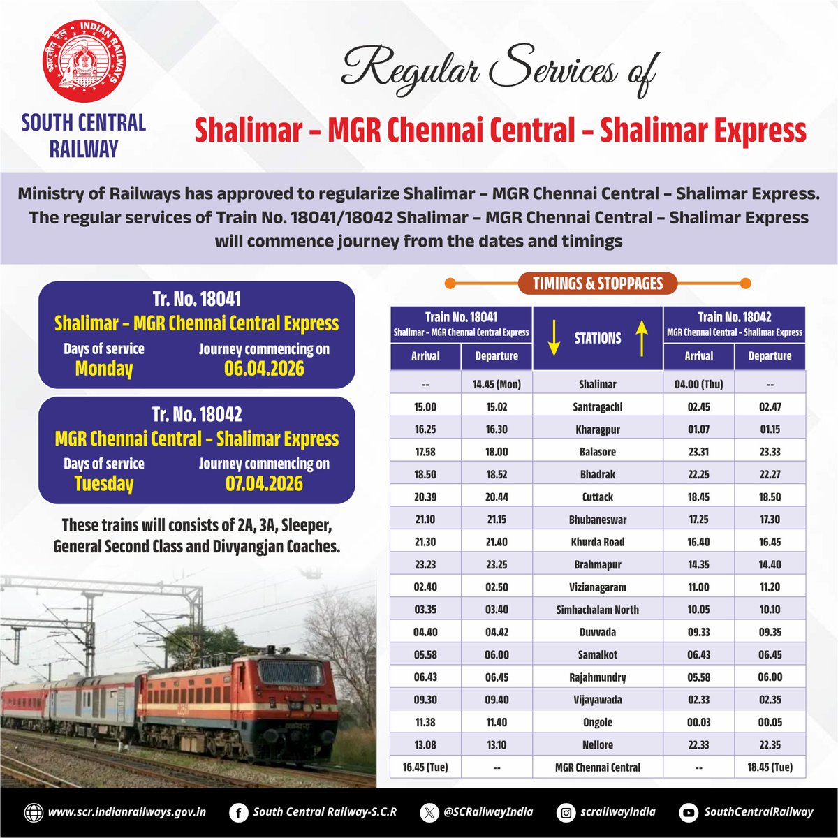 SCRailwayIndia's tweet image. 🚆 New beginnings on track!
Regular services of Shalimar – MGR Chennai Central – Shalimar Express (18041/18042) set to commence from April 2026, enhancing connectivity across key cities.

@drmvijayawada 

#IndianRailways #SCR #TrainUpdates #RailConnectivity