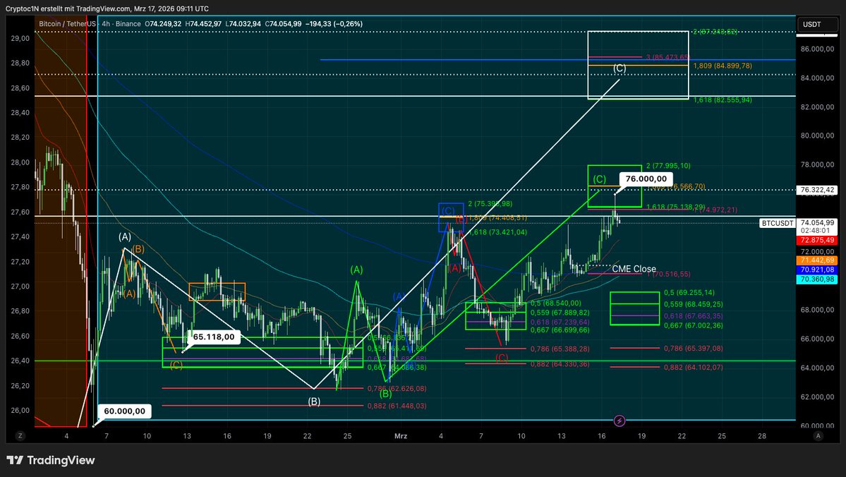 Nico || Cryptoc1N tweet media