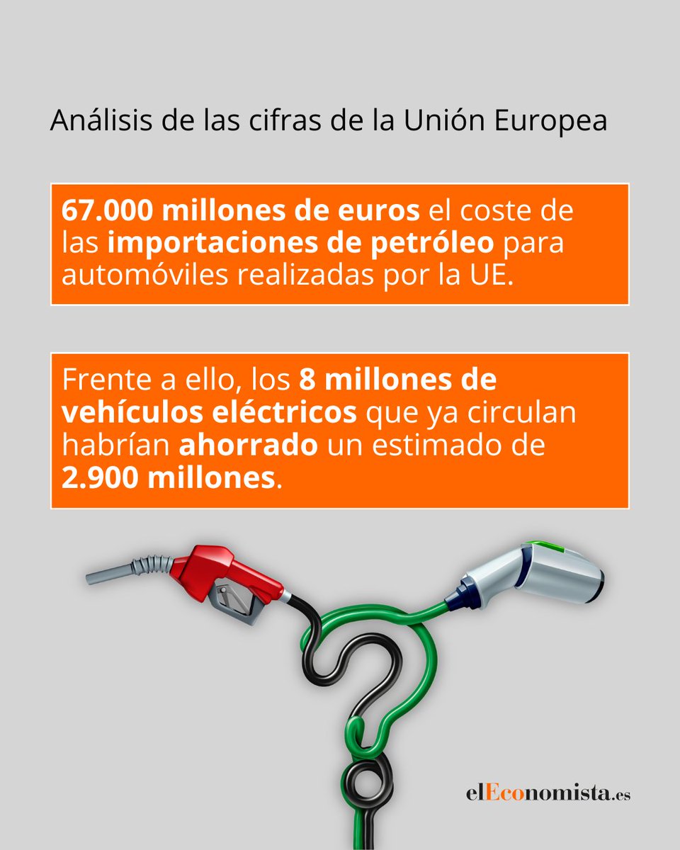 elEconomista.es tweet media