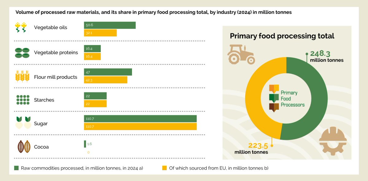 Primary Food Processors tweet media