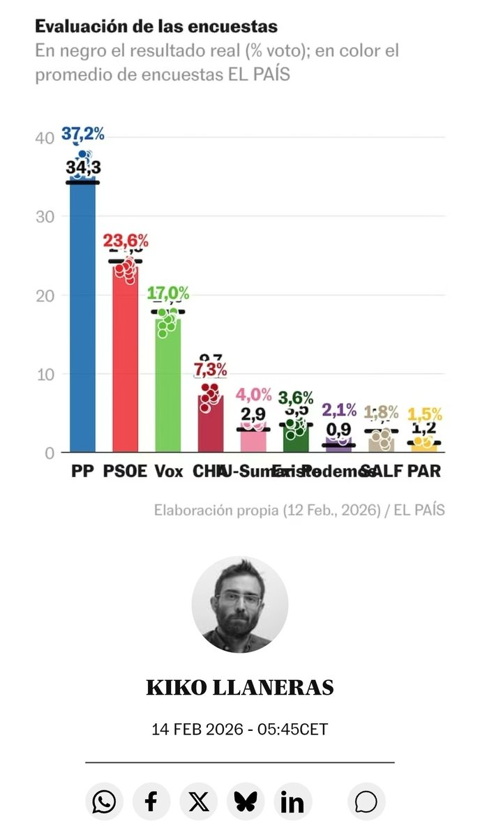 Manolo...Manuel Castiñeiras. tweet media