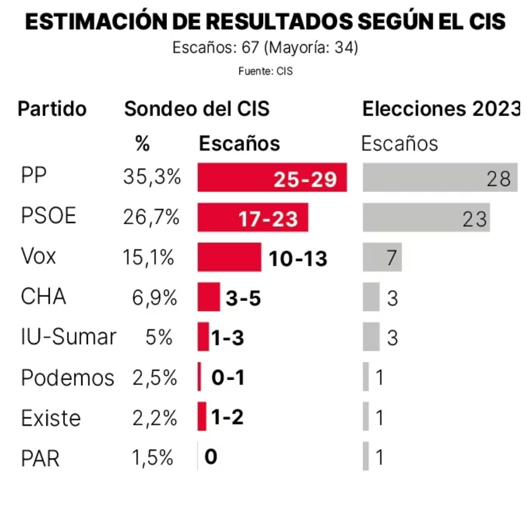 Manolo...Manuel Castiñeiras. tweet media