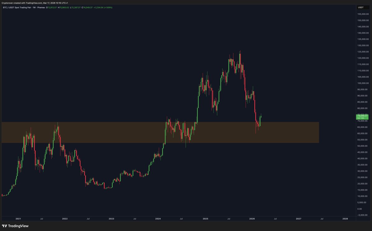 Crypto Rover tweet media