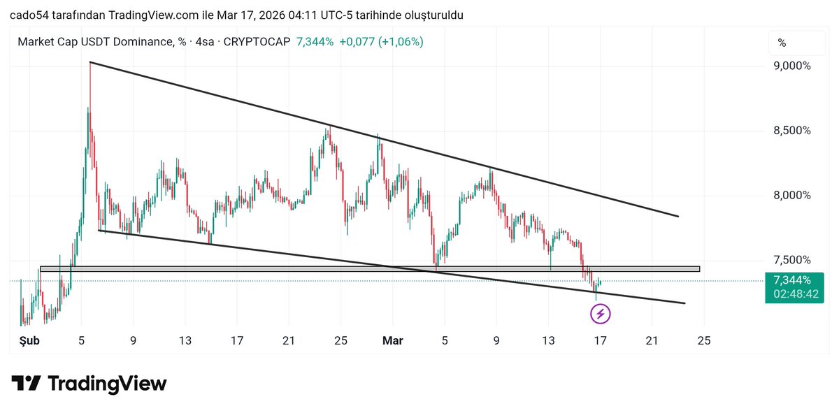 Coinarrow tweet media