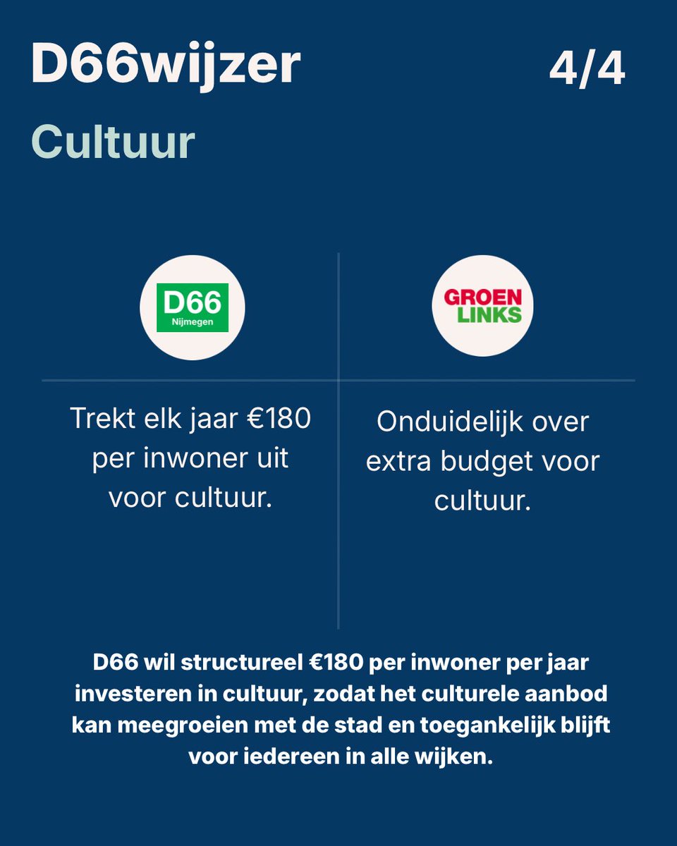 D66 Nijmegen tweet media