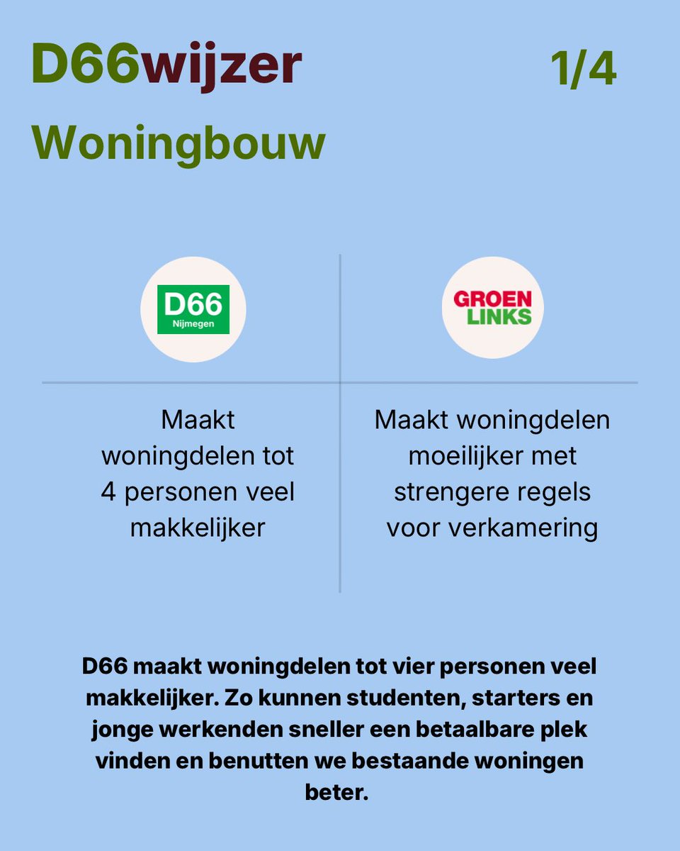 D66 Nijmegen tweet media