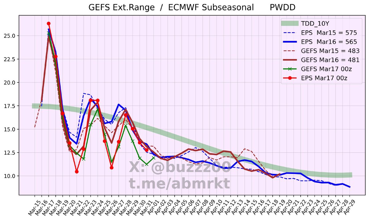 Buzzz 🤬 tweet media