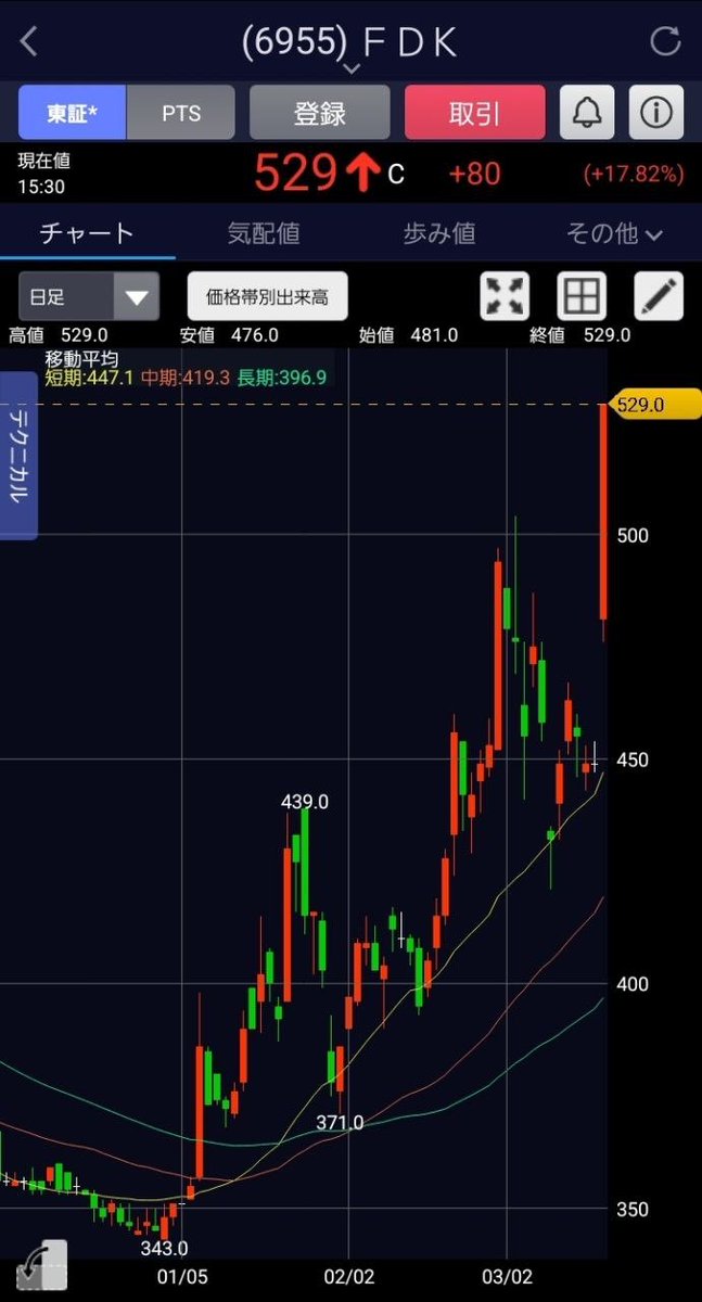 株式騎士@13億投資家 tweet media