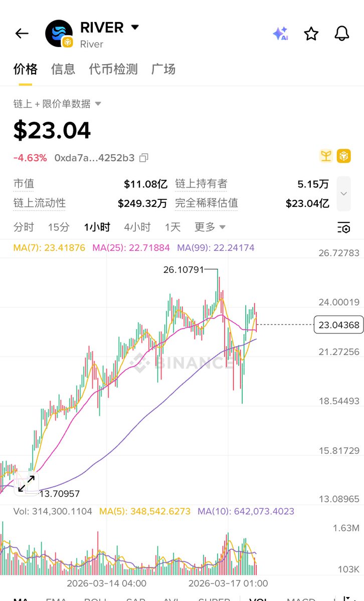 摆烂牛牛🐬TermMax tweet media
