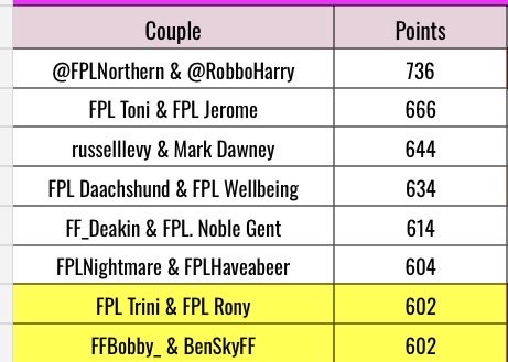 FPL Greyhead tweet media
