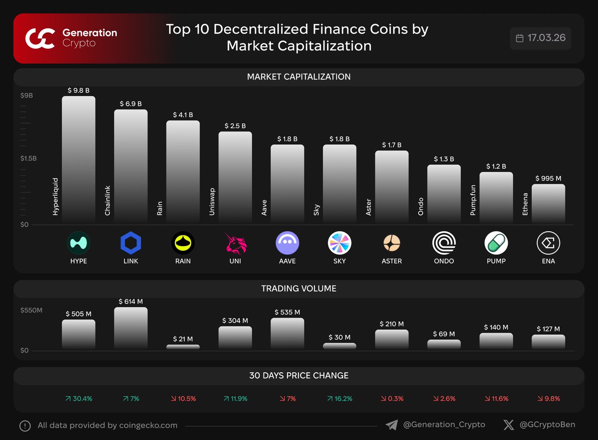 Ben GCrypto tweet media