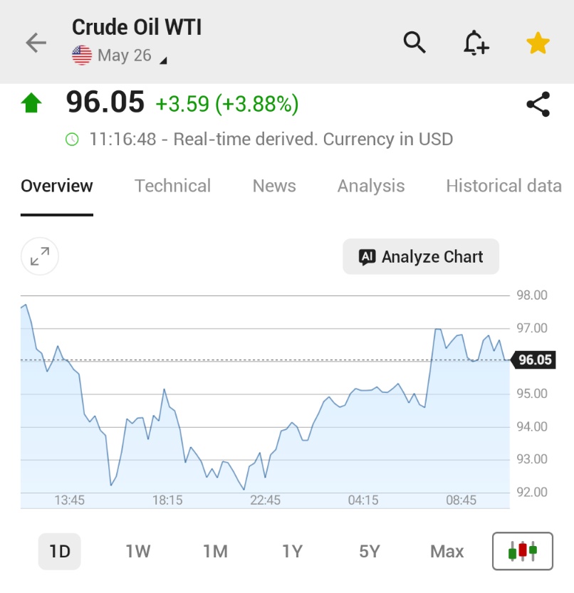 Investing.com tweet media