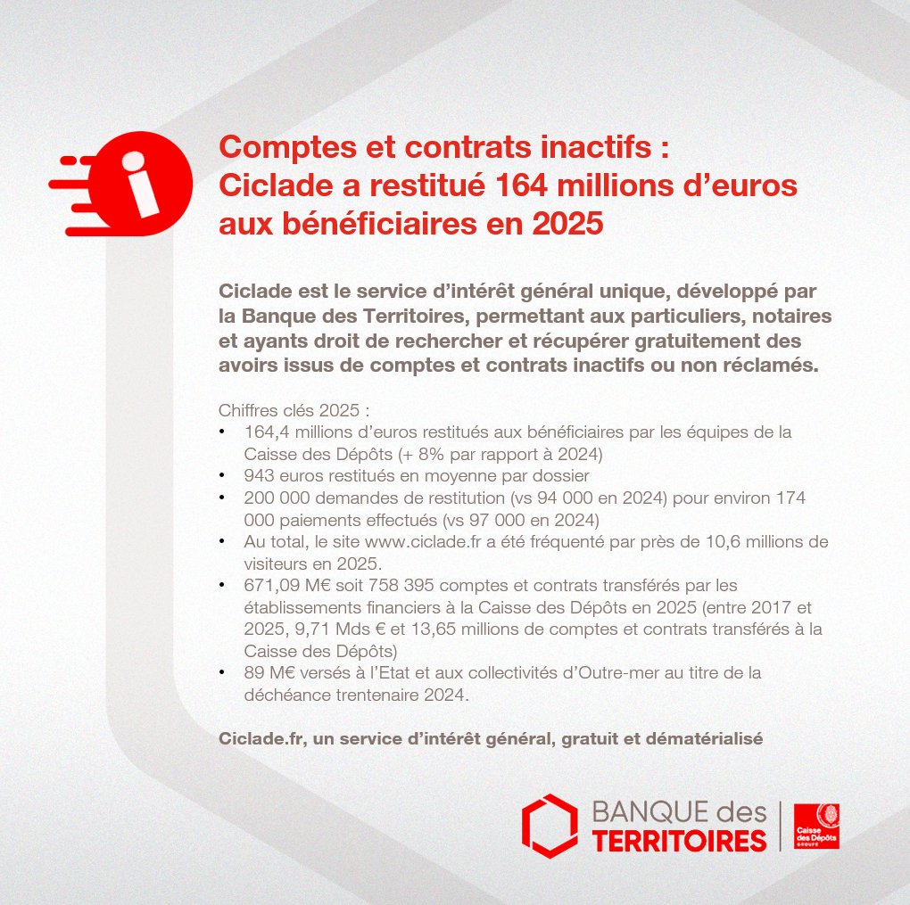 Caisse des Dépôts - Presse tweet media