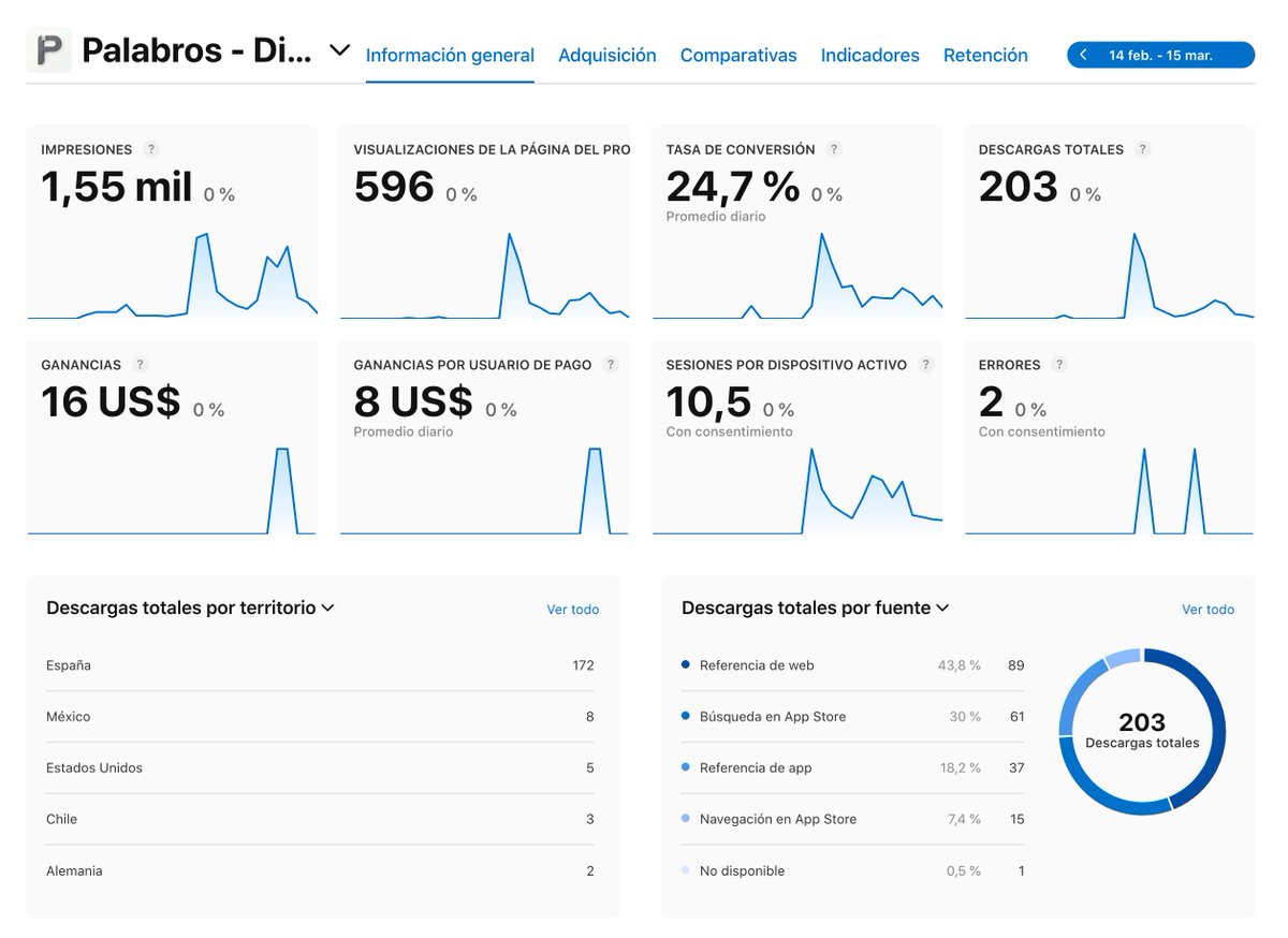 Nacho Cerrato tweet media