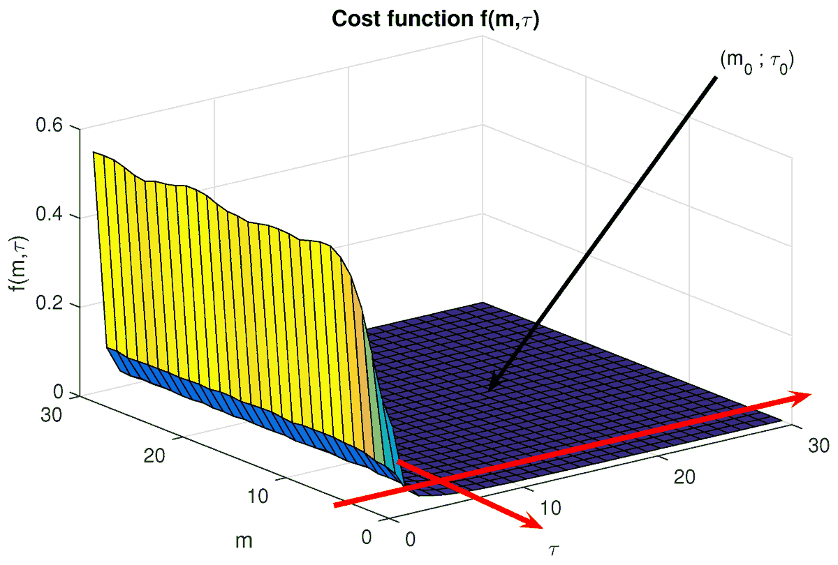 Signals MDPI tweet media