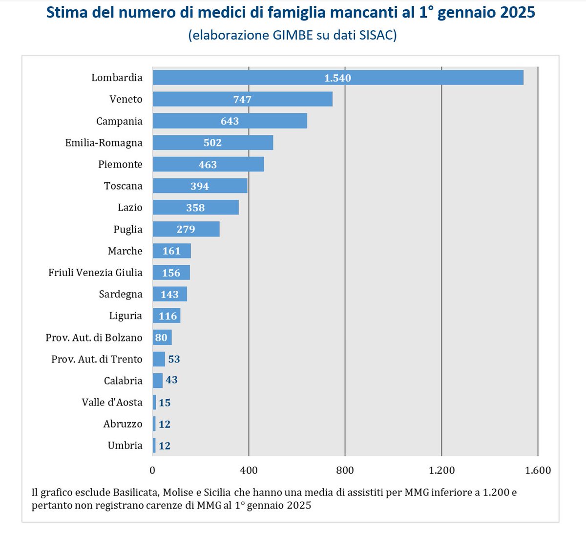 Nino Cartabellotta tweet media