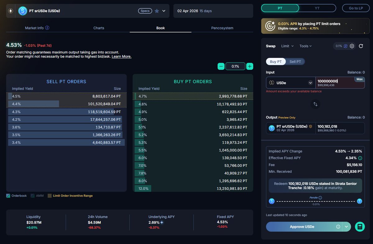 Pendle Intern tweet media