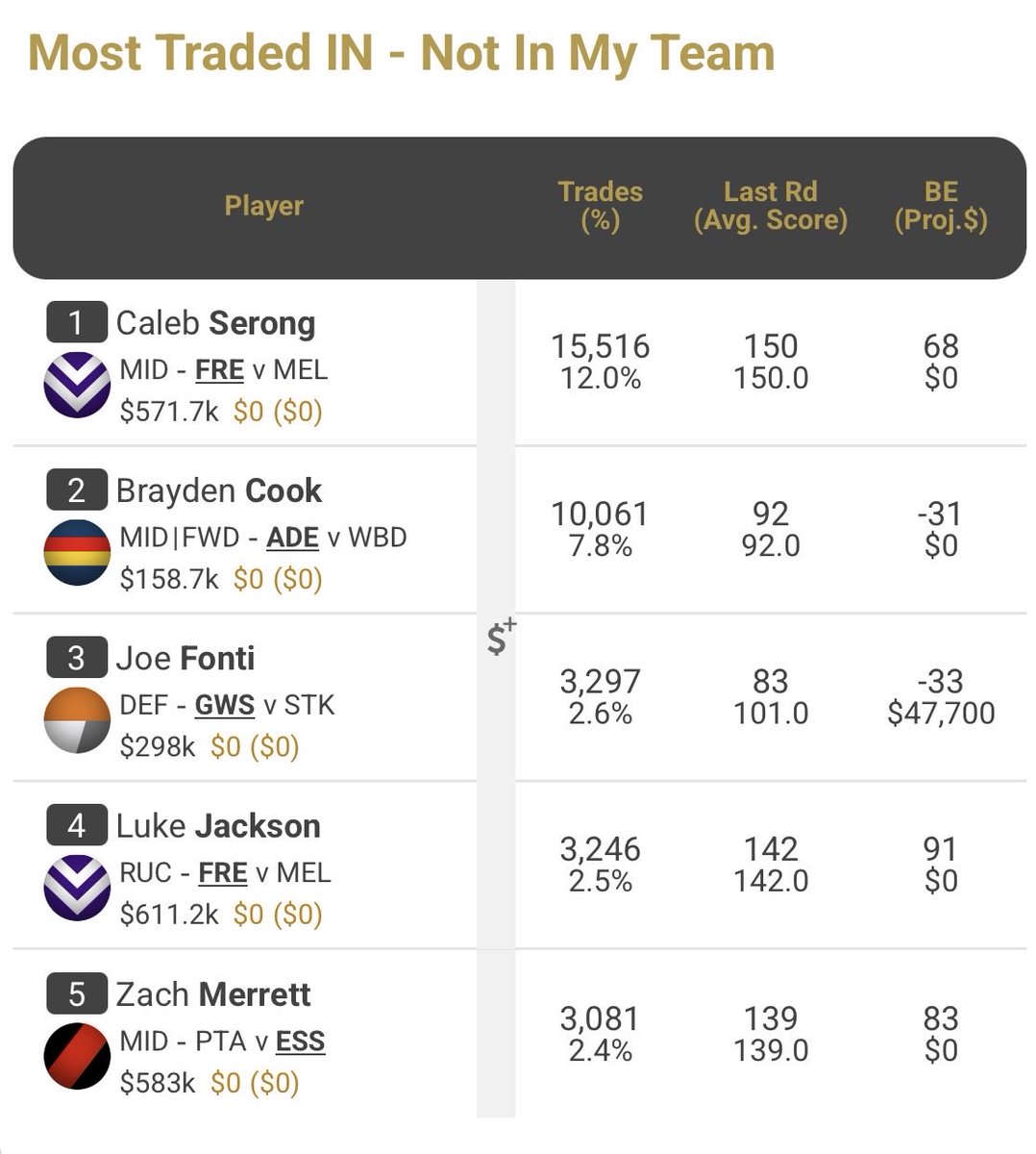 Ben@AFLSC360 tweet media