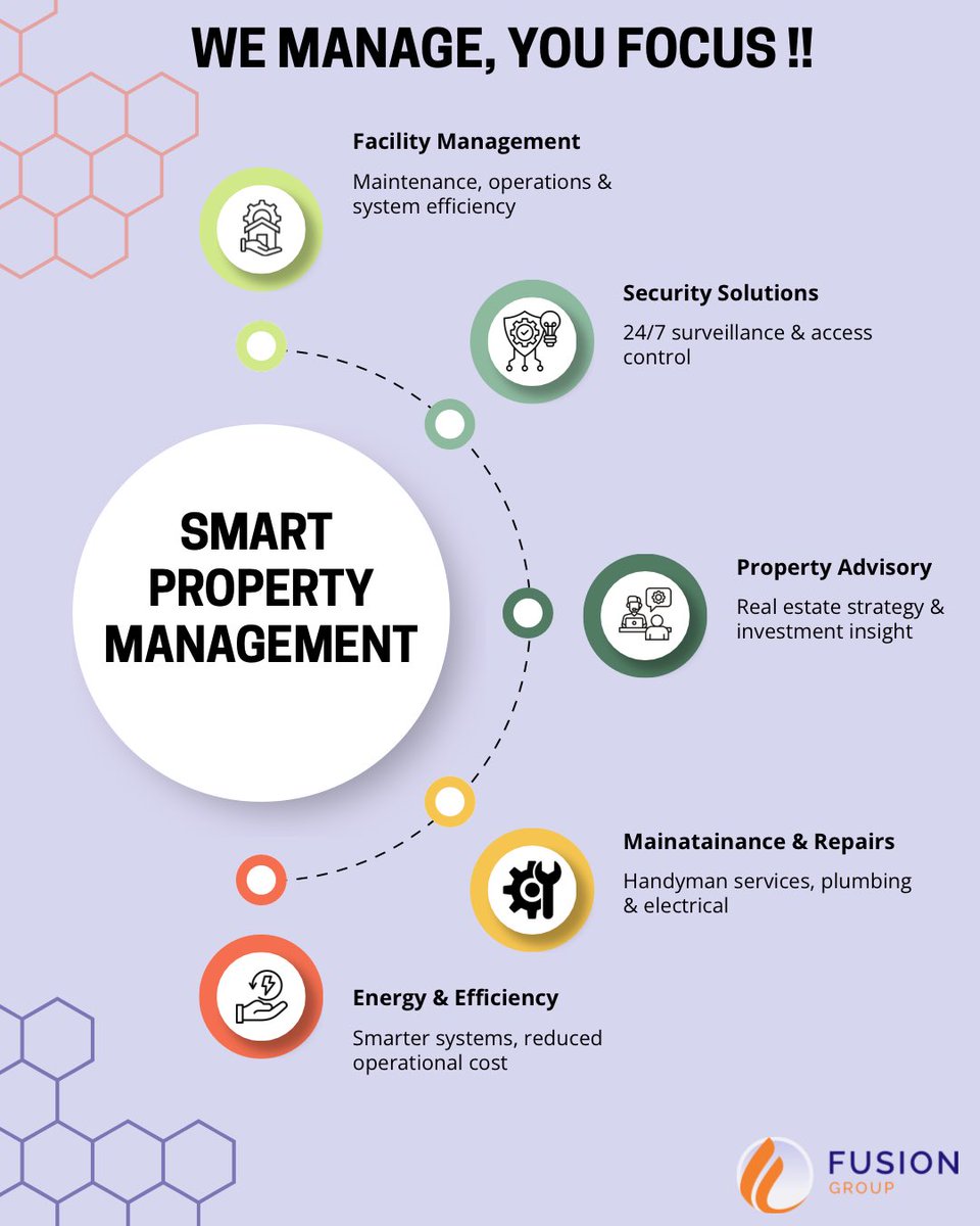 Fusion_GroupLtd's tweet photo. Running a property takes more than opening the doors.
It takes systems, teams &amp; smart management.

At Fusion Group, we help properties run better, so businesses can grow.

📩 Send us a DM.

#FusionGroup #FacilityManagement #SmartBuildings https://t.co/nuSlhREzw3