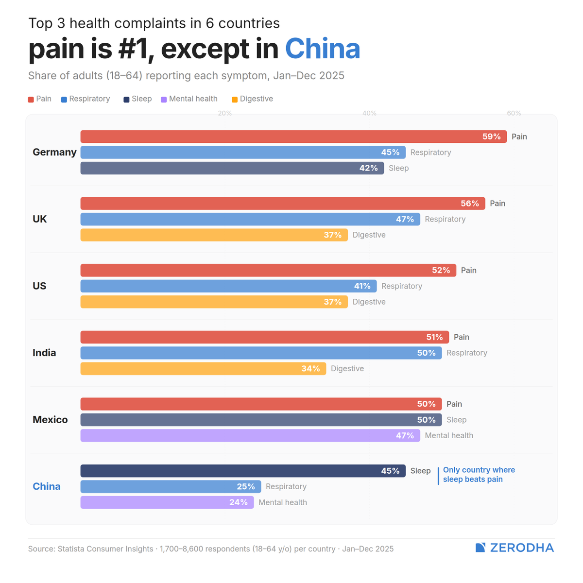 Markets by Zerodha tweet media