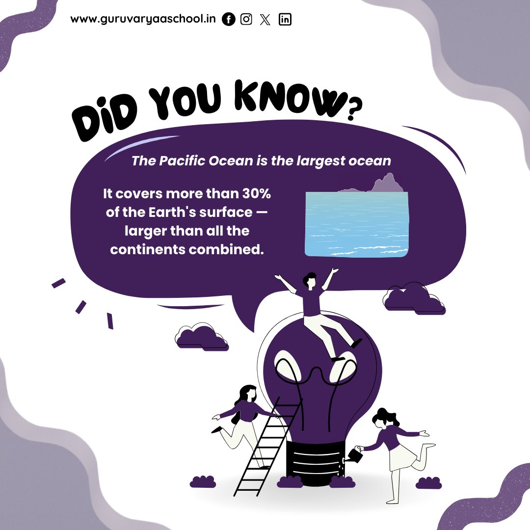🌊 Did You Know?

The Pacific Ocean is the largest ocean on Earth! It covers more than 30% of the Earth’s surface—larger than all the continents combined. 🌍

#DidYouKnow #PacificOcean #EarthFacts #Geography #AmazingFacts #LearnSomethingNew #Knowledge #OceanFacts #GK #FunFacts