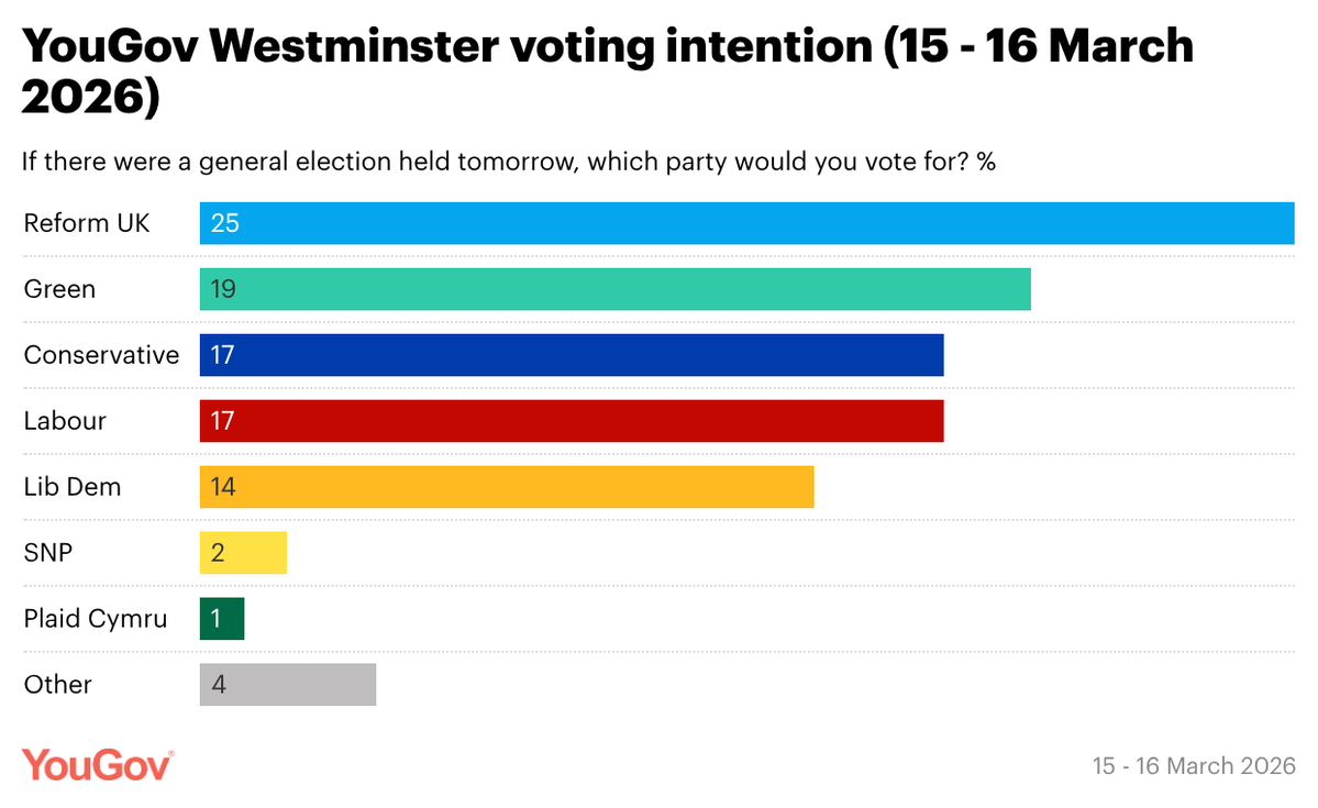 YouGov tweet media