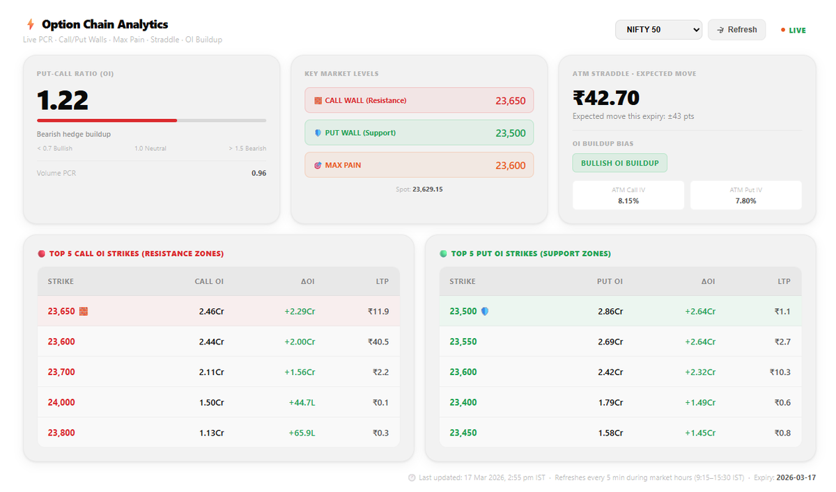 Rohit Singh | Mr. Chartist tweet media