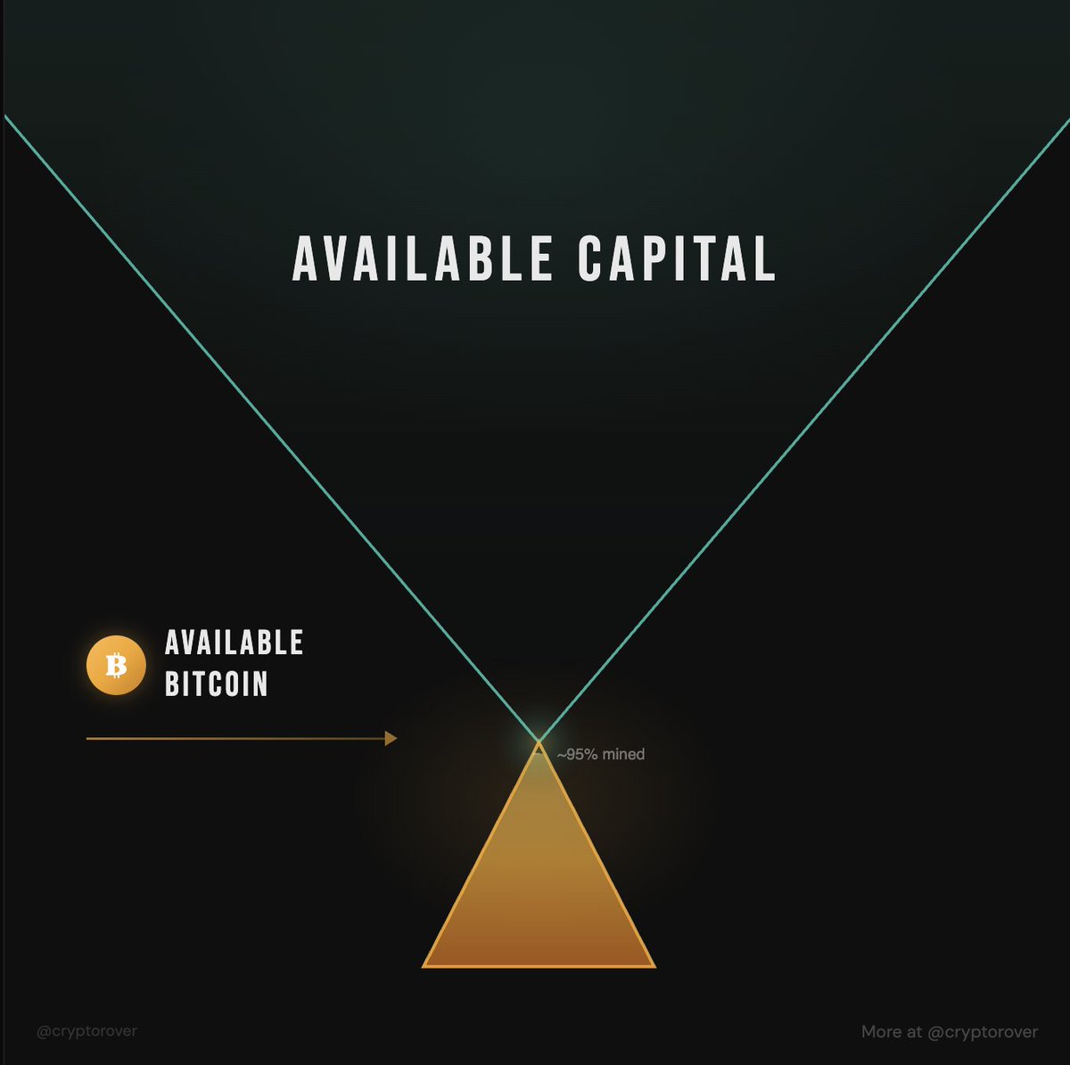 Crypto Rover tweet media