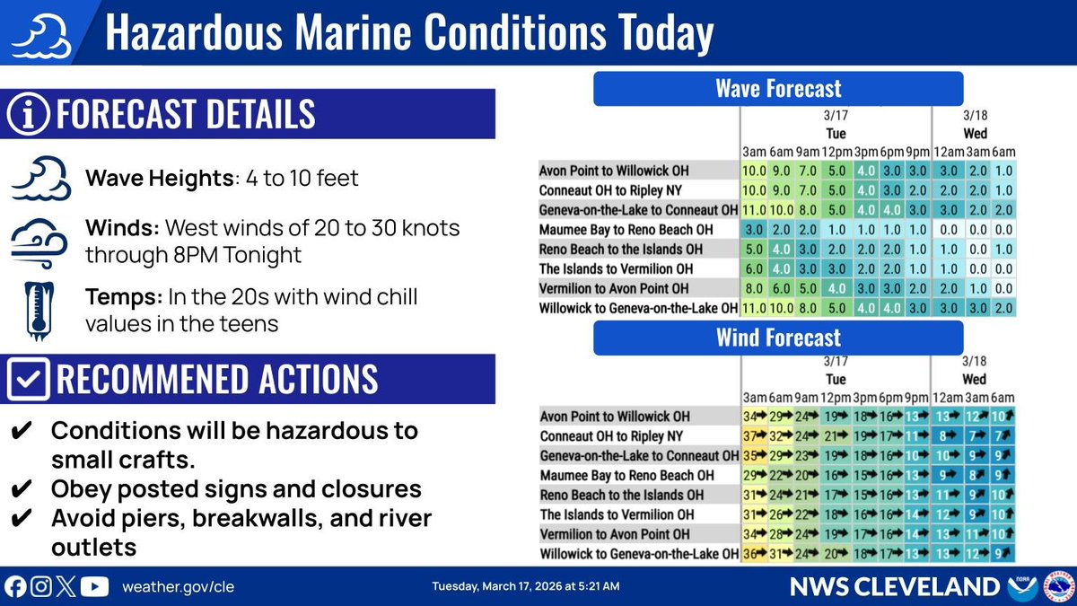 NWS Cleveland tweet media