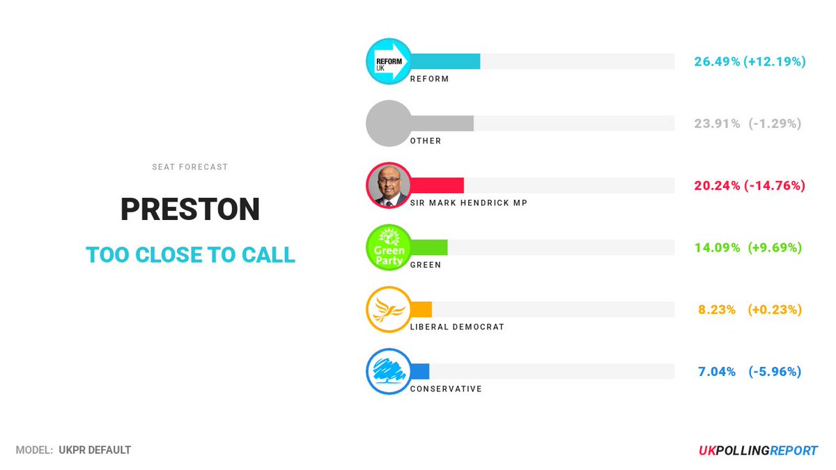 UK Polling Report tweet media