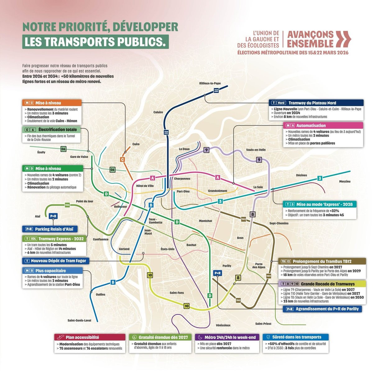 brunobernard_fr's tweet photo. Hier dans le flou, aujourd’hui dans la panique, la droite bascule dans la science-fiction.

Depuis le début, leur stratégie pour nos mobilités ne tenait en une obsession : un métro à l’Ouest qui sature les finances jusqu’en 2050. Ce choix se fait au prix du sacrifice de tout le reste : pas de modernisation des lignes existantes, abandon du plateau Nord, de la rocade de tramway et du renforcement des bus.

Ils n'ont jamais pu préciser ni le coût, ni le financement, ni le calendrier. 

Face aux résultats électoraux, les voilà qui promettent tout, partout. A deux doigts de promettre le programme lunaire Artemis de la NASA sur leur carte.

Les habitants ne sont pas dupes : faire de la politique, c’est assumer des choix et des arbitrages, pas promettre la lune. 

Notre projet, lui, n’a pas dévié. Nous restons les seuls à porter un programme sérieux, cohérent et intégralement chiffré.