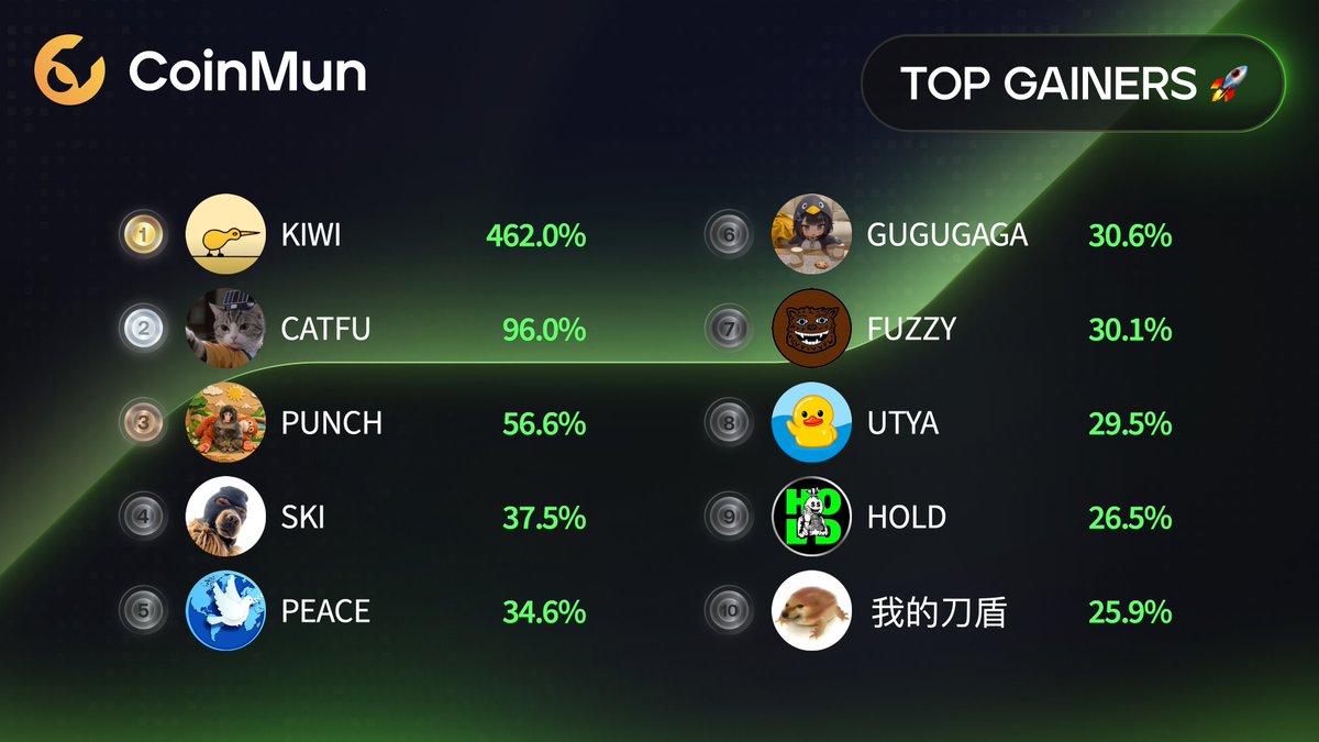 CoinMun tweet media