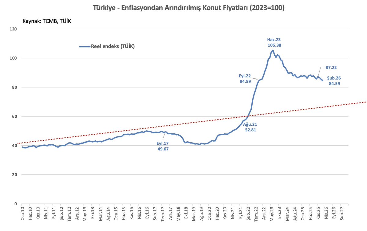 Uğur Gürses 🌞 tweet media