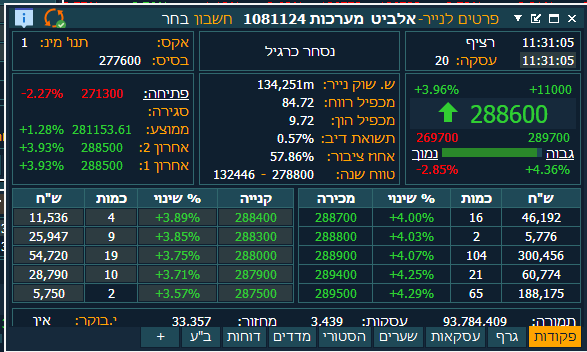 מכפיל רווח - ליאור וידר tweet media