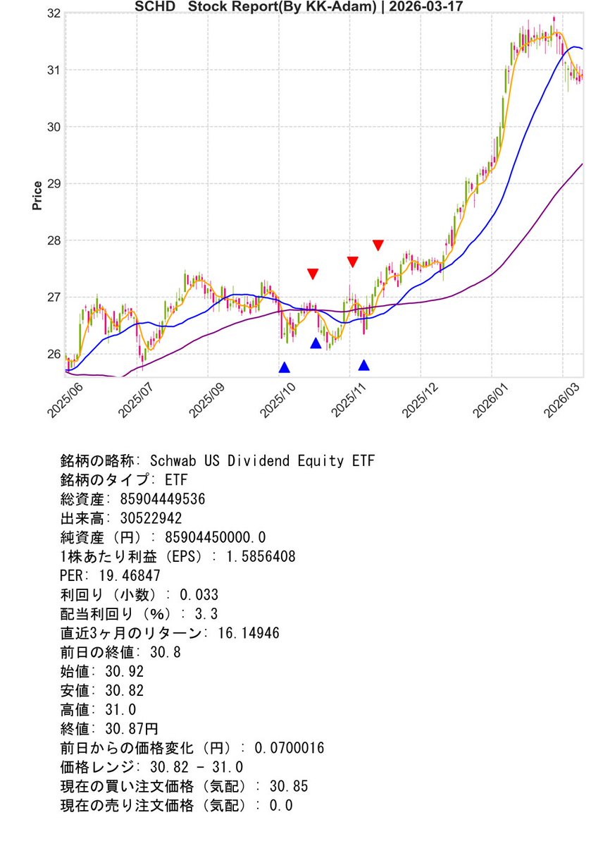 Necoze Support Bot『01』 tweet media