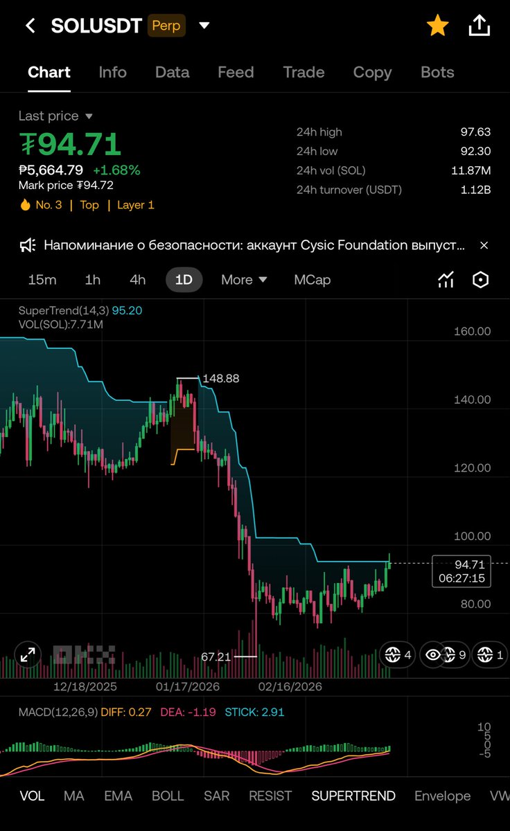 Crypto4chun 🦇🔊 tweet media