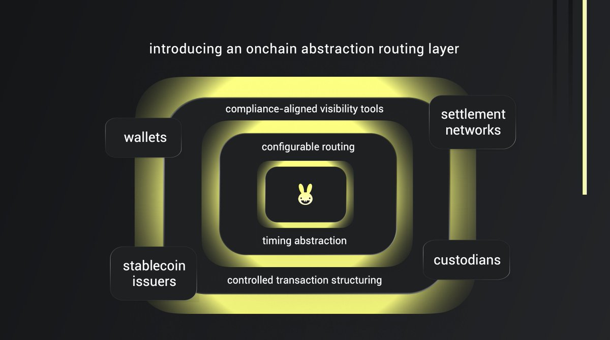 Programmable routing + regulatory compliant privacy for users, developers, institutions and agents???

Yep. <a href="/Multihopper/">Multihopper</a> 

medium.com/@StrategicSupe…