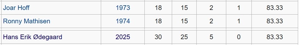 Jorgen Knutsen tweet media