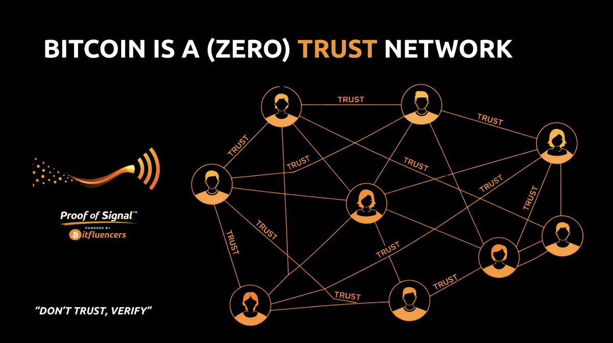 THE Bitcoin Marketing Team 🧡 tweet media