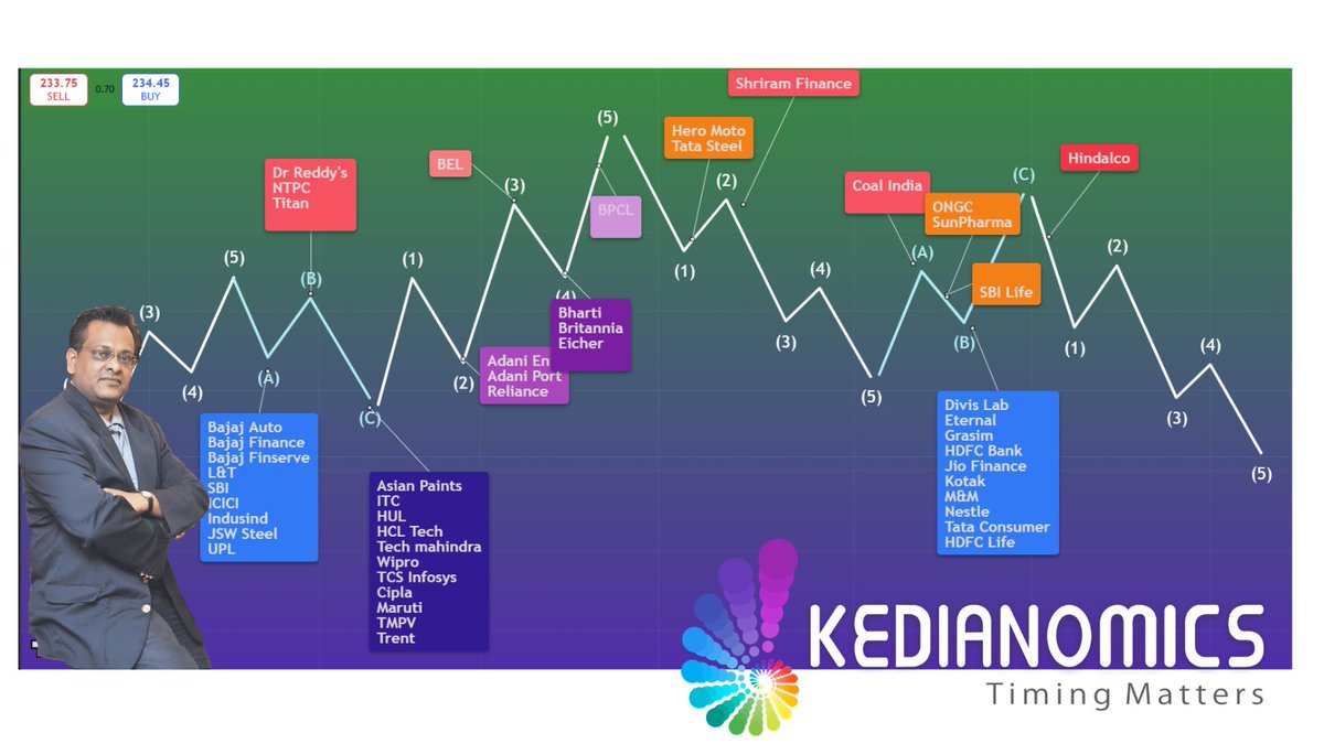 KEDIANOMICS tweet media