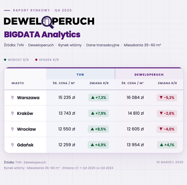 Deweloperuch.pl tweet media