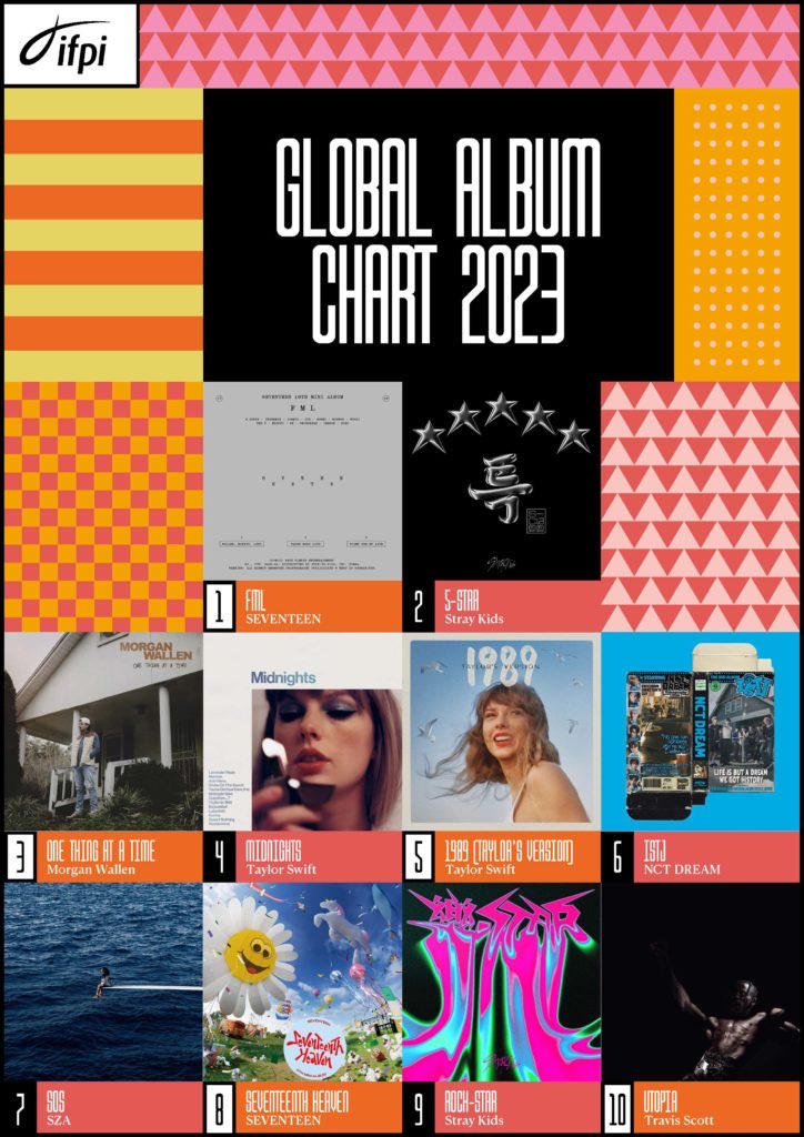 not2faceddd's tweet photo. Trust BTS army to talk about Seventeen empty boxes being disposed in the recycle trash
But they will do everything to hide from you these nugus Seventeen are IFPI top 10 every year with 2 albums not just on

Carats yall to humble I don’t like that https://t.co/39zb1C7Ixy