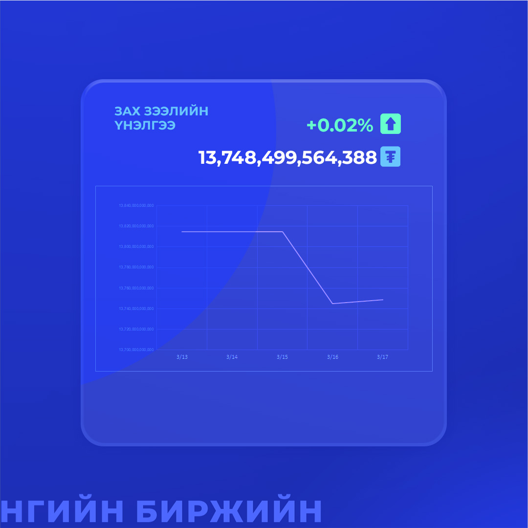Mongolian Stock Exchange tweet media