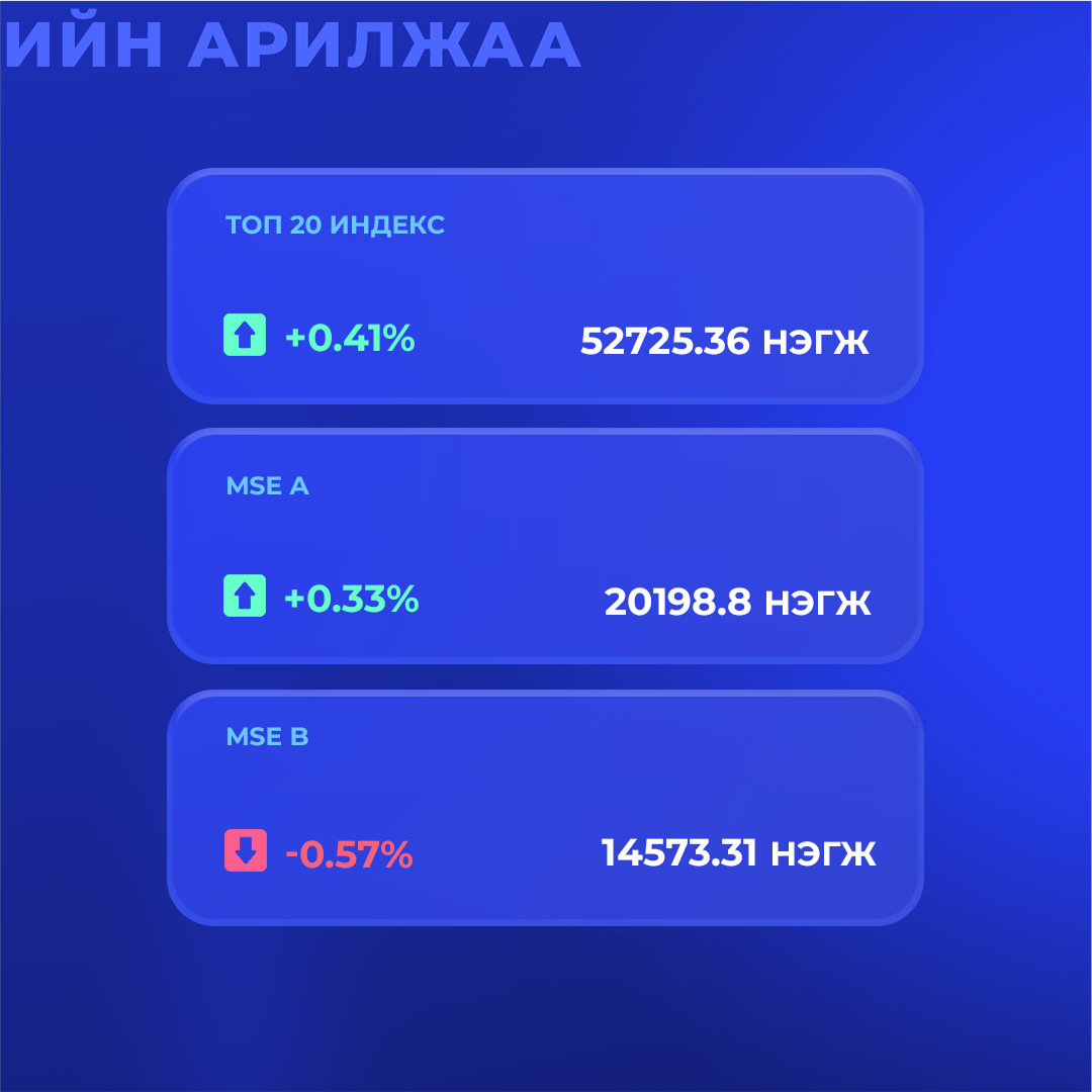 Mongolian Stock Exchange tweet media