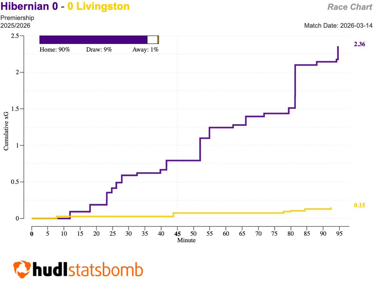 The Hibs Observer tweet media