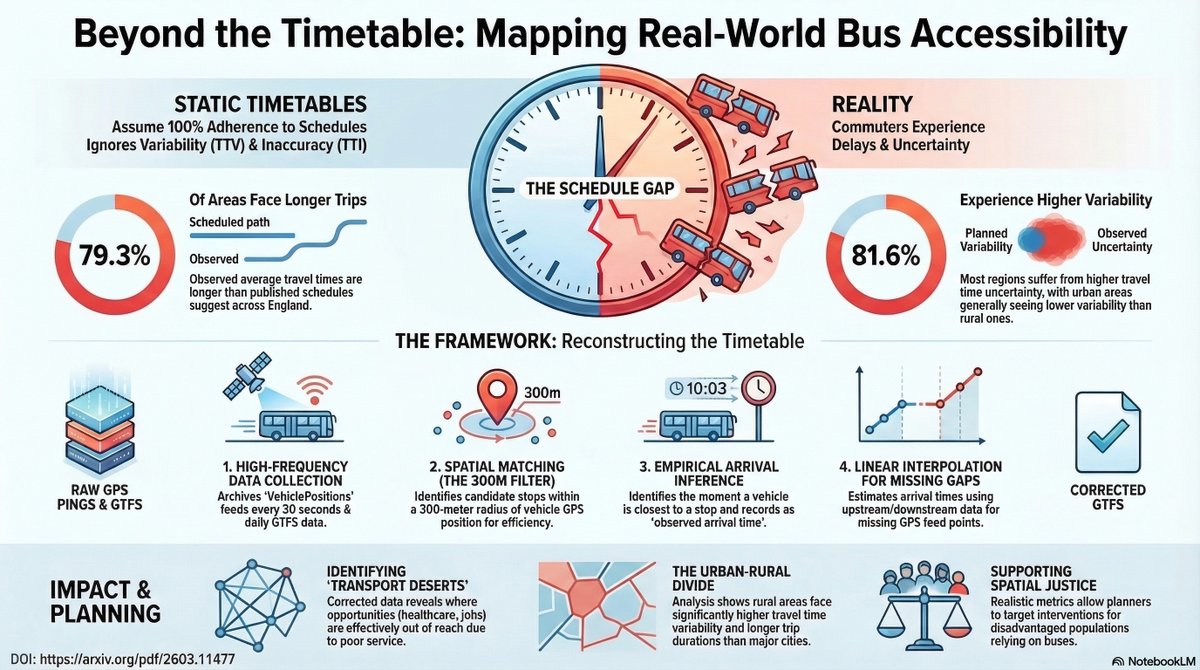 Federico Botta tweet media