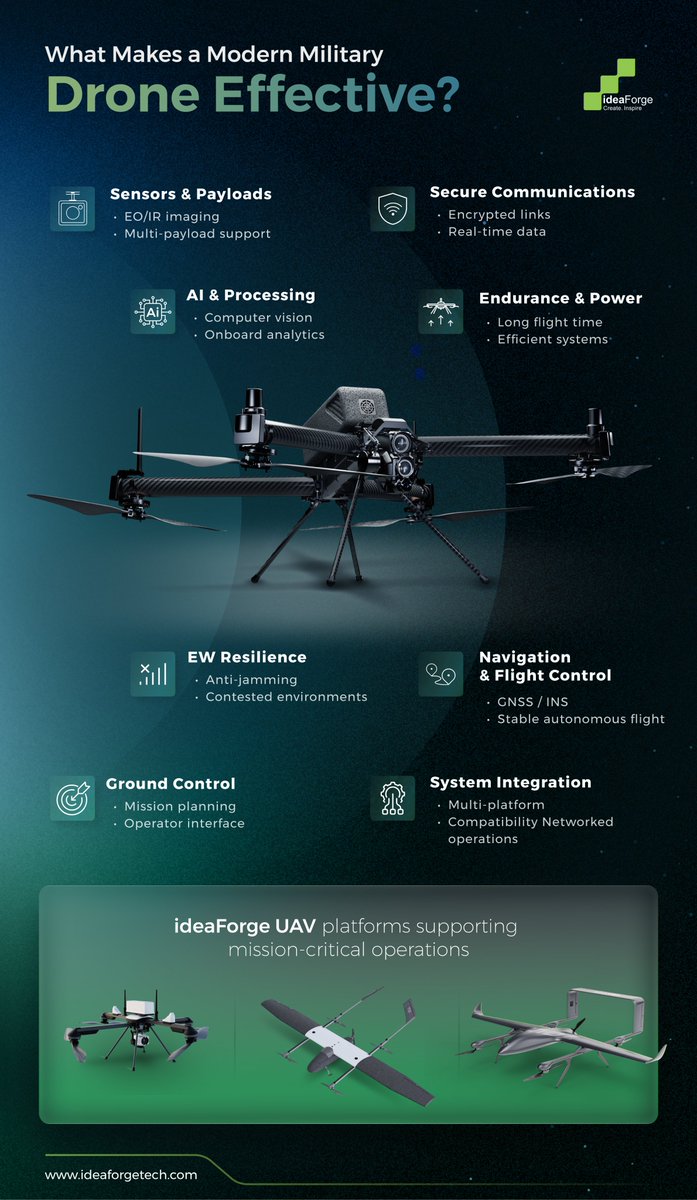 ideaForge Technology Limited tweet media
