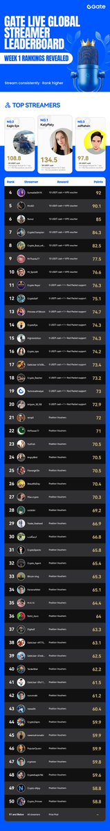 Gate Live | Streamers Wanted tweet media